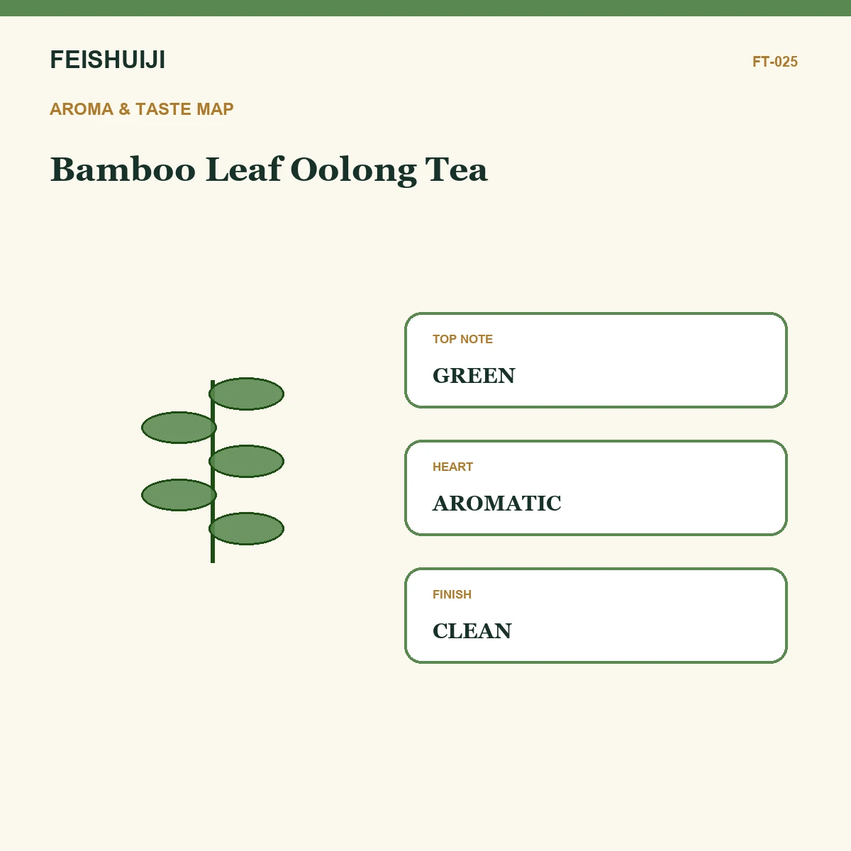 Aroma and taste map for Bamboo Leaf Oolong Tea