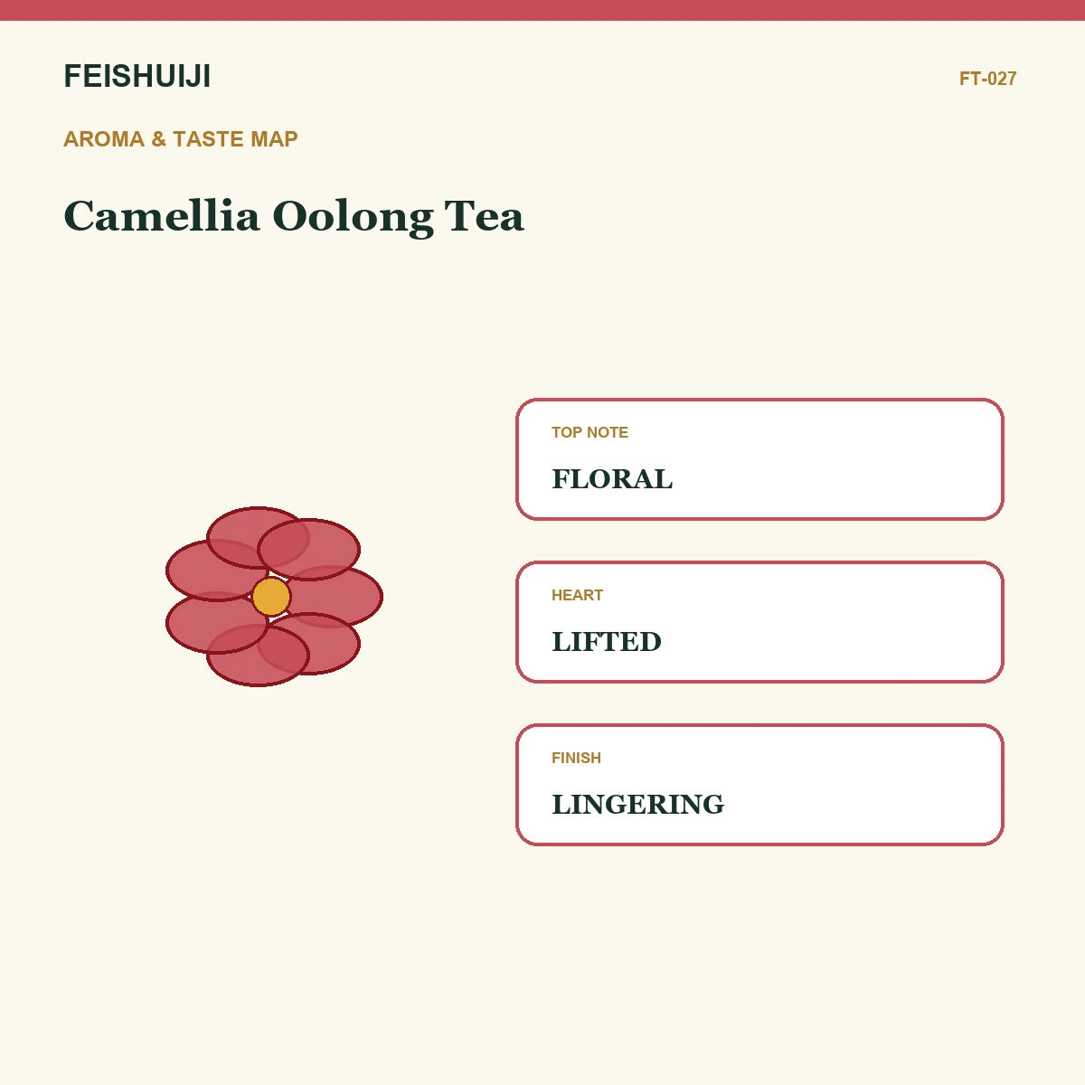 Aroma and taste map for Camellia Oolong Tea