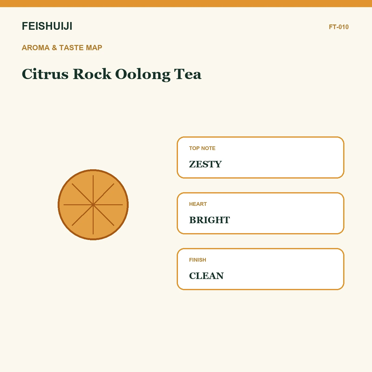 Aroma and taste map for Citrus Rock Oolong Tea