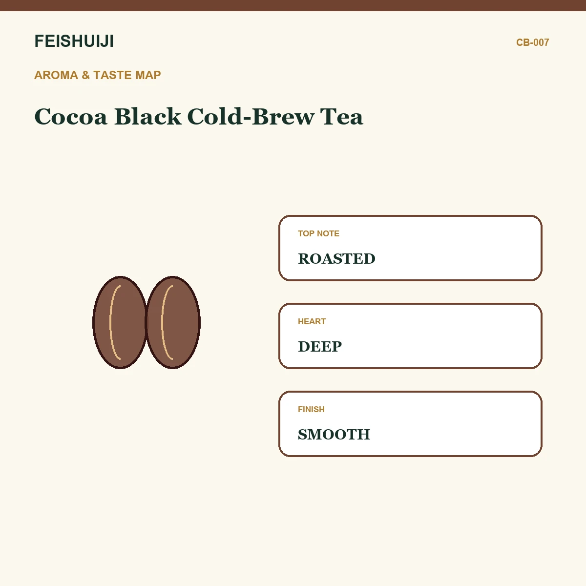 Aroma and taste map for Cocoa Black Cold-Brew Tea