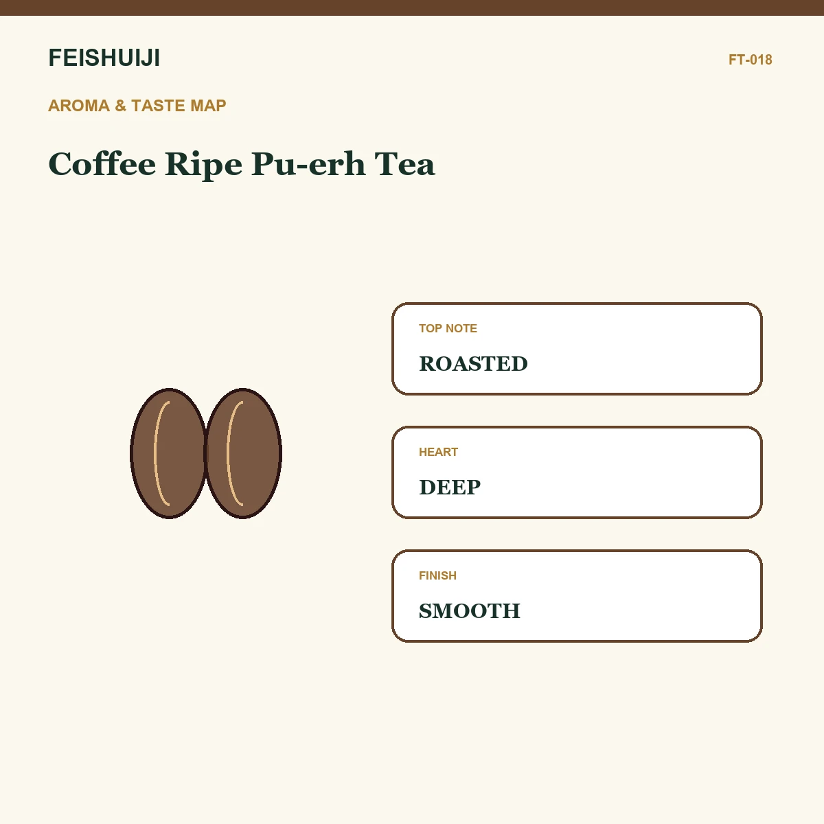 Aroma and taste map for Coffee Ripe Pu-erh Tea