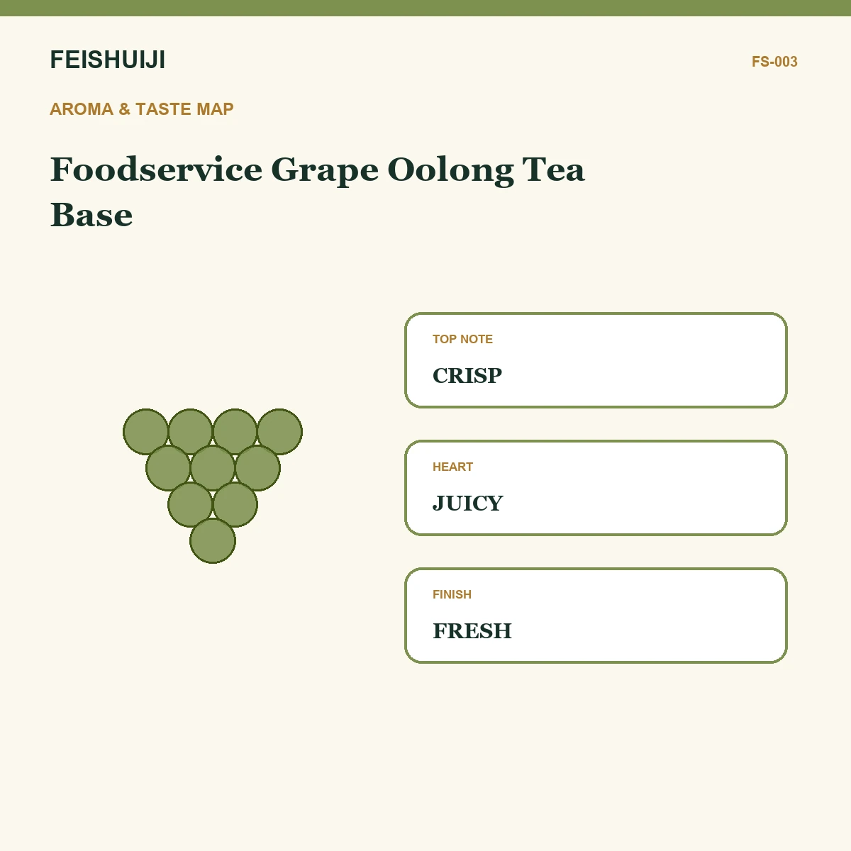 Aroma and taste map for Foodservice Grape Oolong Tea Base