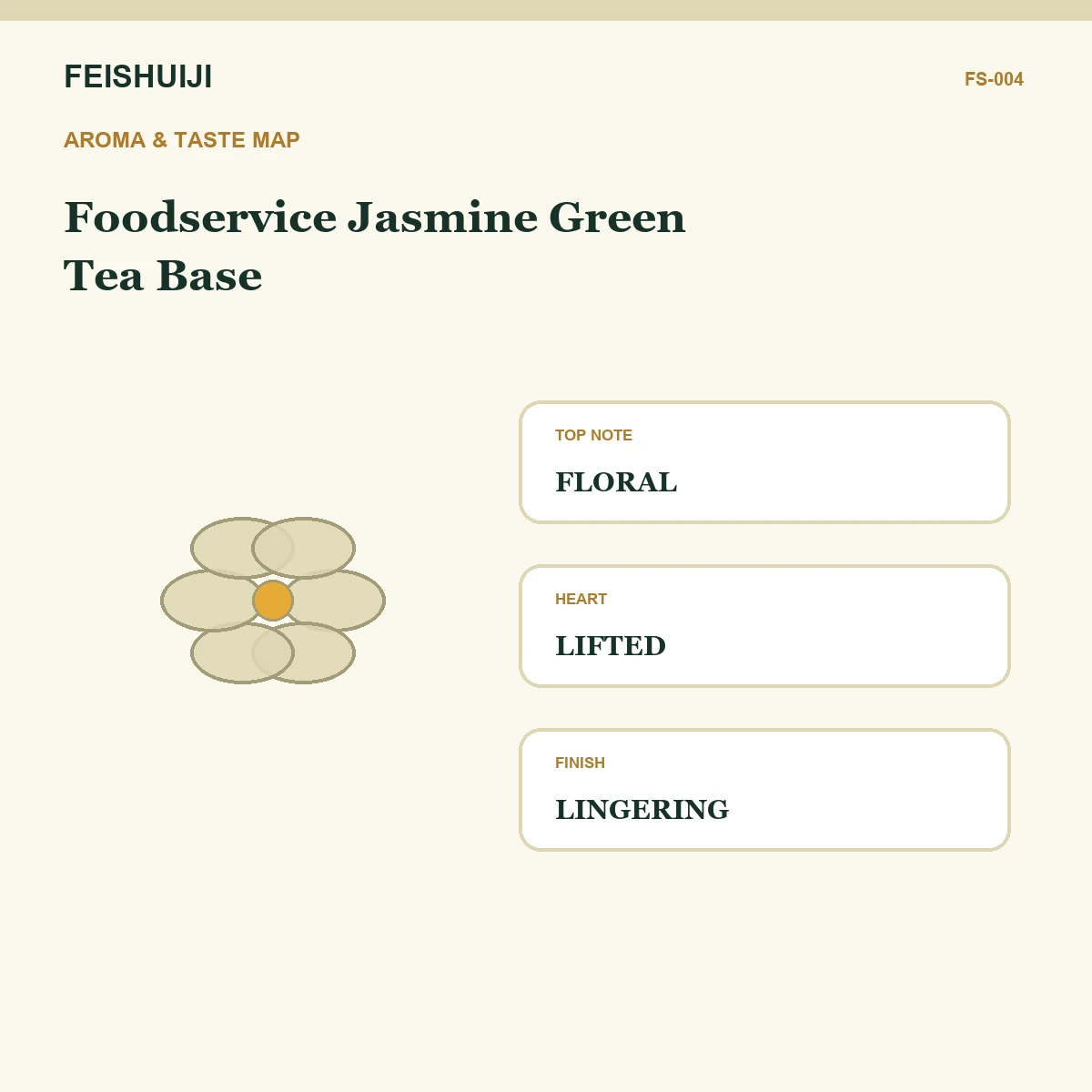 Aroma and taste map for Foodservice Jasmine Green Tea Base