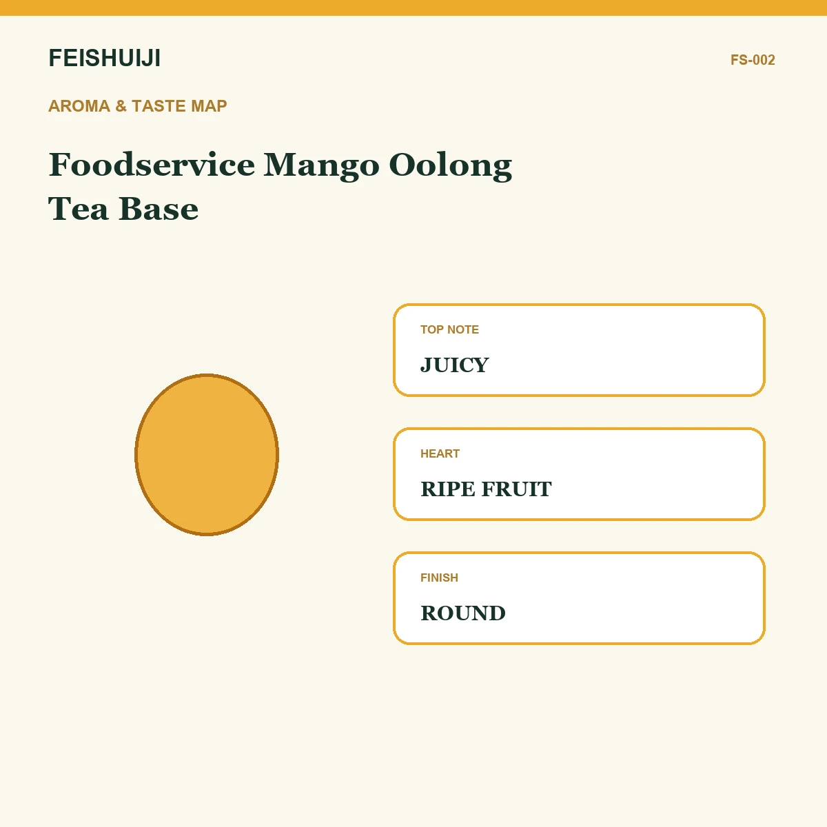 Aroma and taste map for Foodservice Mango Oolong Tea Base