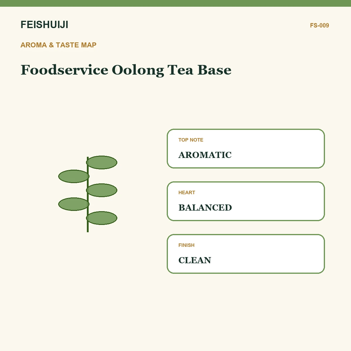 Aroma and taste map for Foodservice Oolong Tea Base