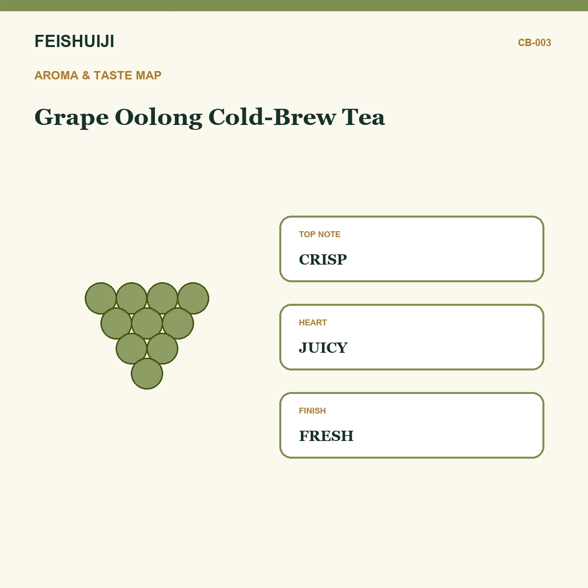 Aroma and taste map for Grape Oolong Cold-Brew Tea