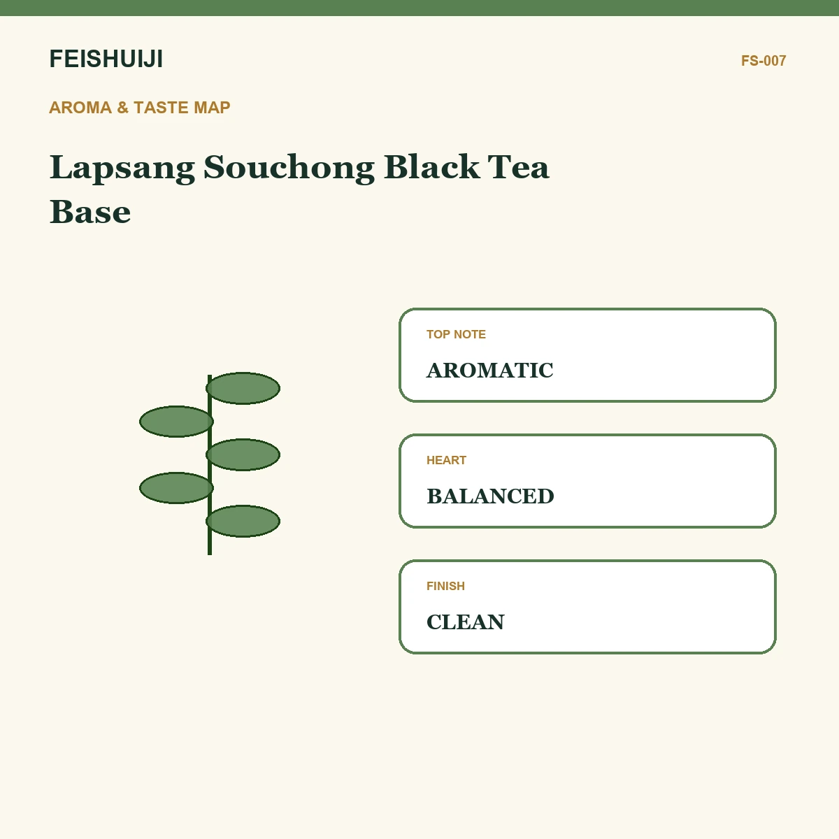 Aroma and taste map for Lapsang Souchong Black Tea Base