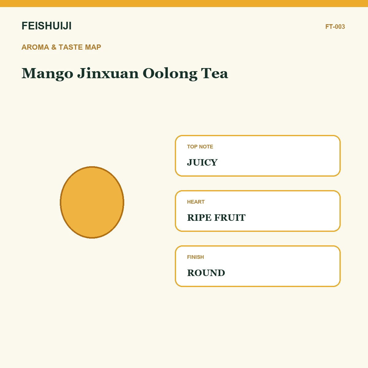 Aroma and taste map for Mango Jinxuan Oolong Tea