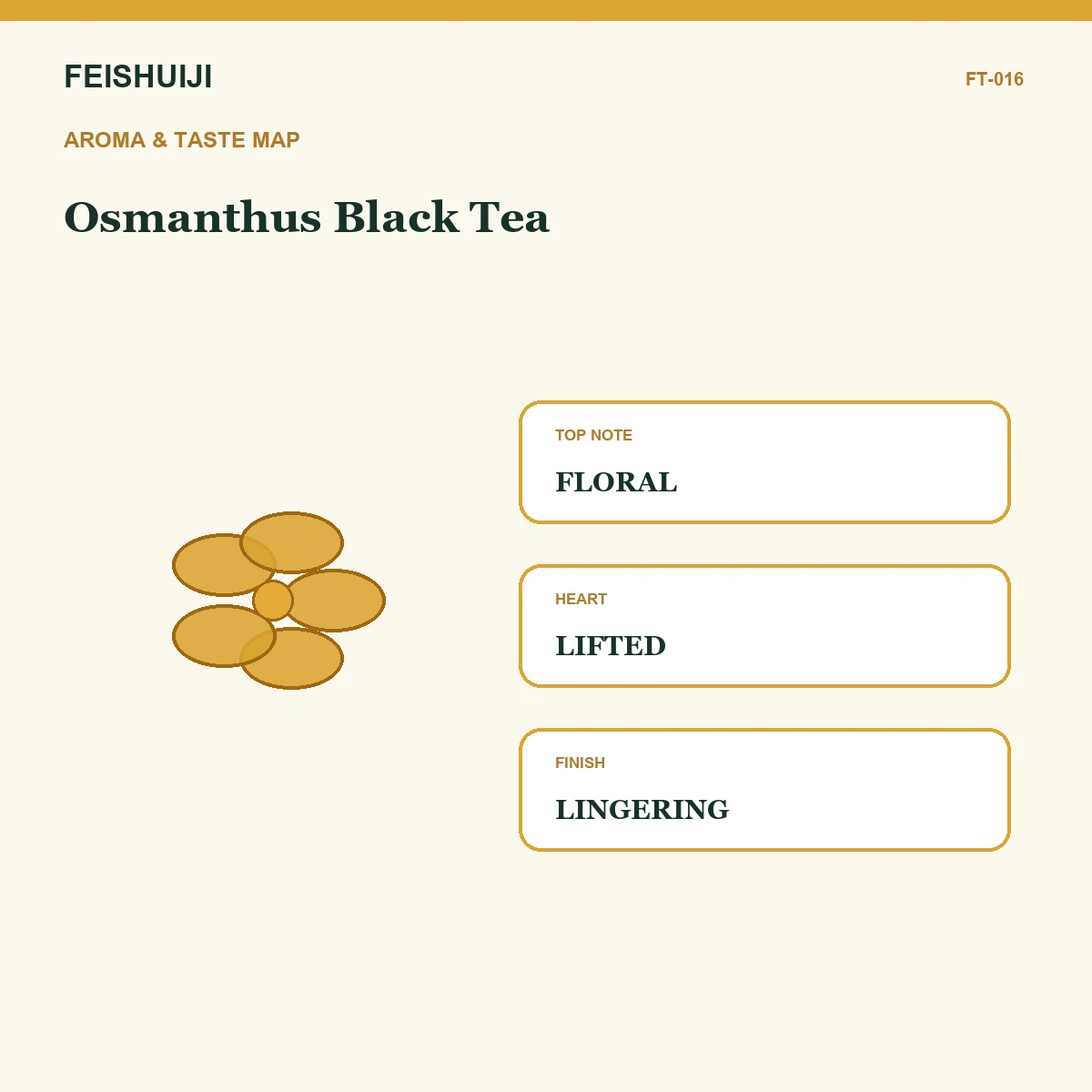 Aroma and taste map for Osmanthus Black Tea