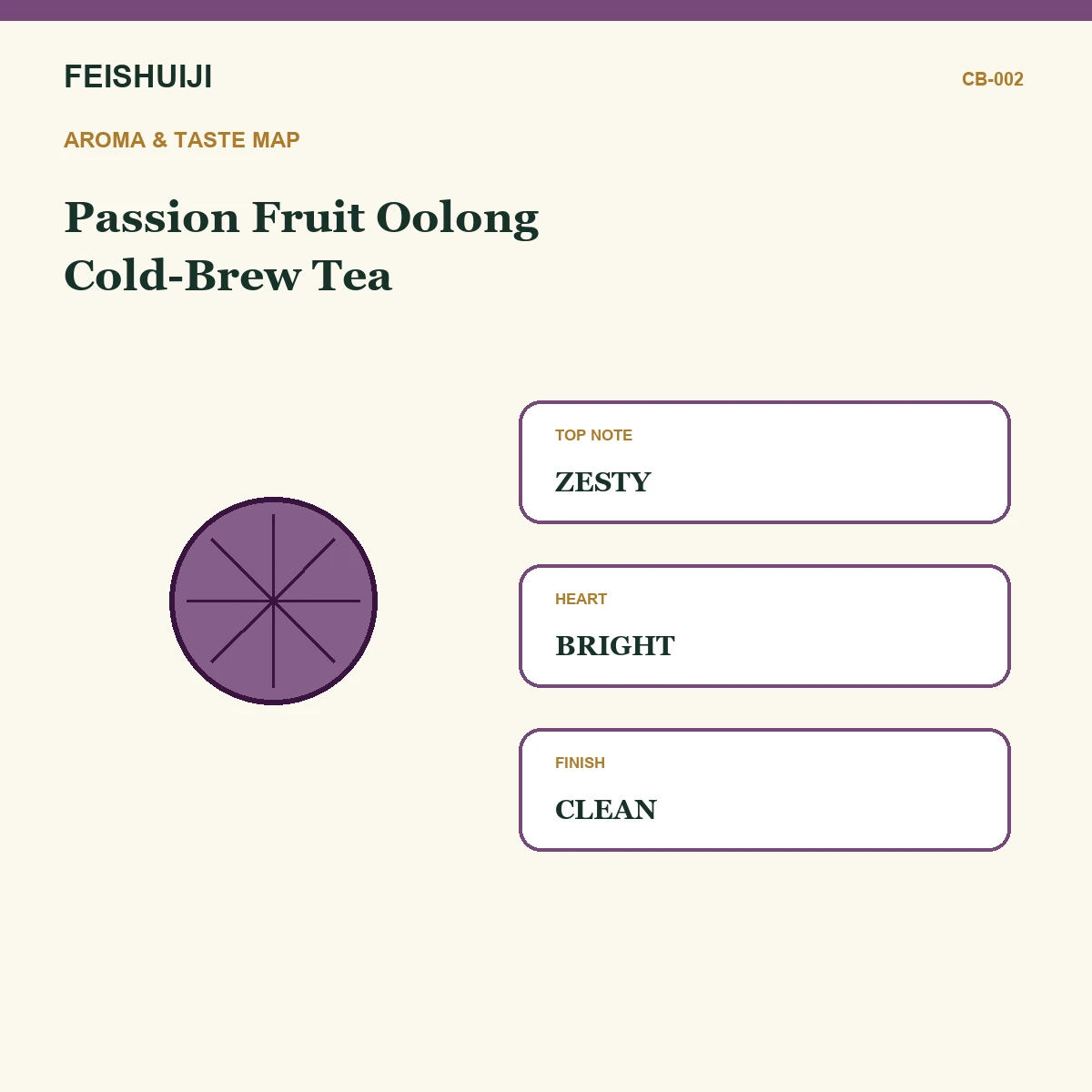Aroma and taste map for Passion Fruit Oolong Cold-Brew Tea