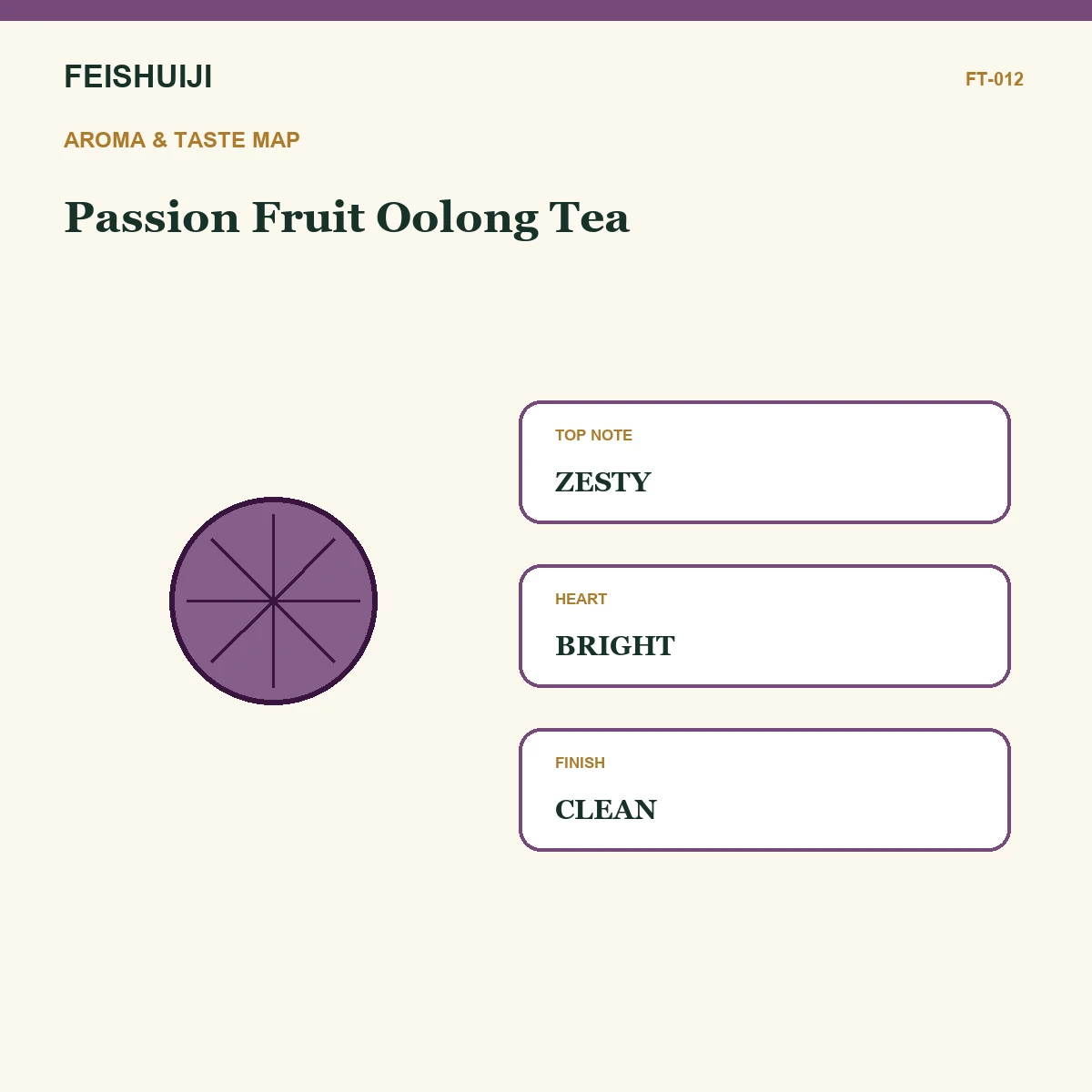 Aroma and taste map for Passion Fruit Oolong Tea