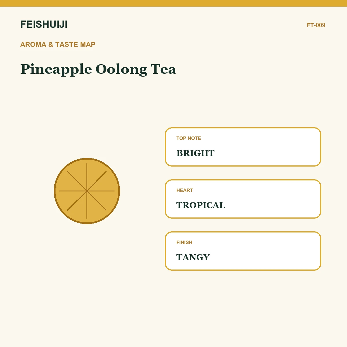 Aroma and taste map for Pineapple Oolong Tea