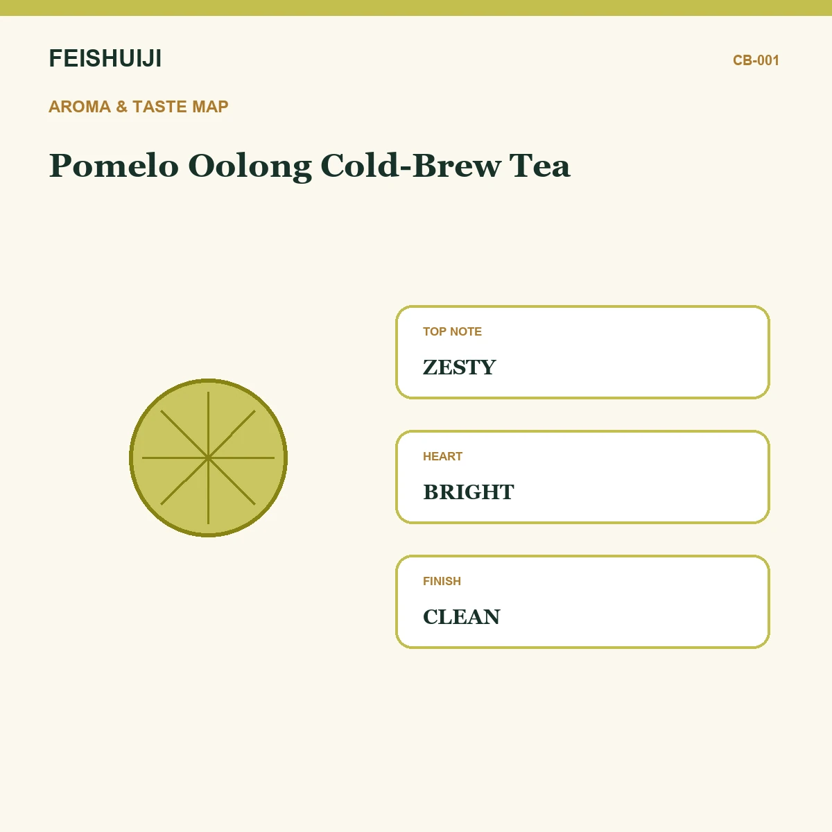 Aroma and taste map for Pomelo Oolong Cold-Brew Tea