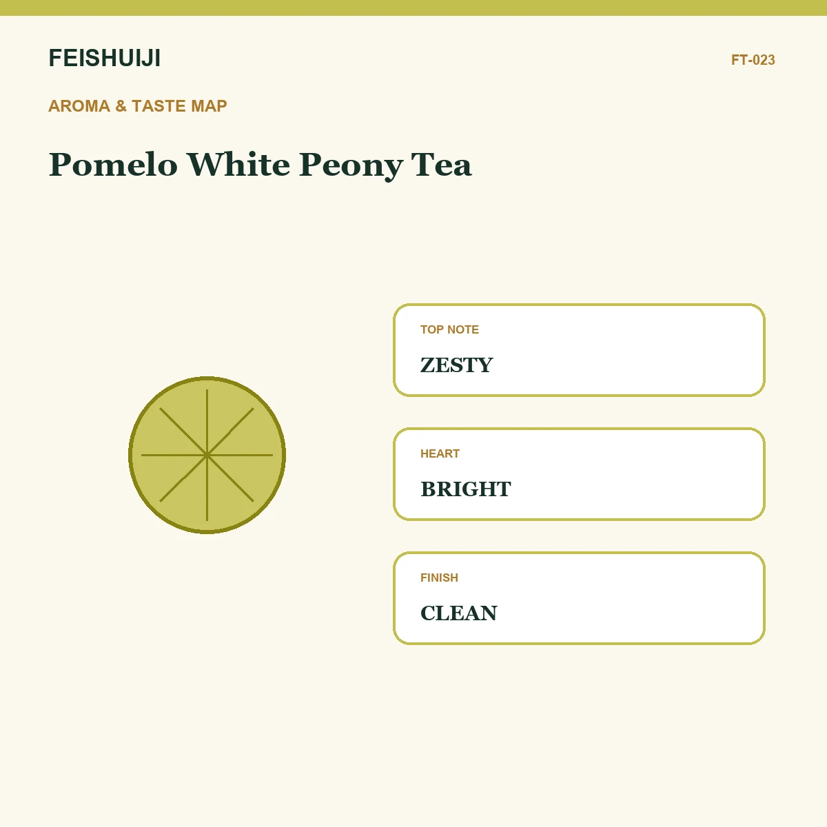 Aroma and taste map for Pomelo White Peony Tea