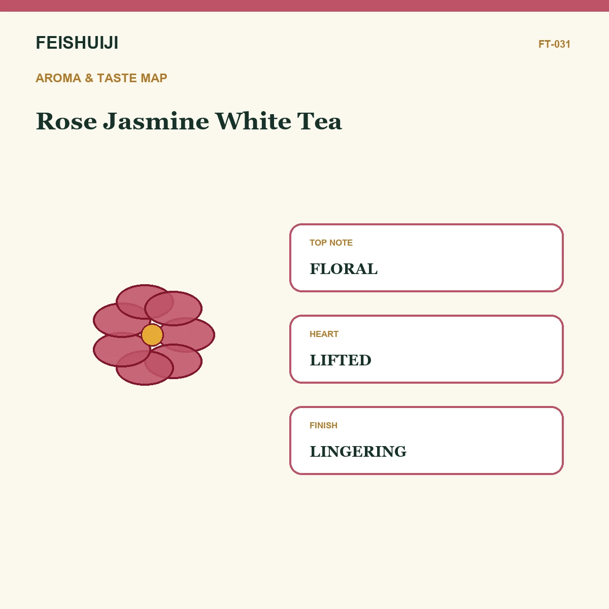 Aroma and taste map for Rose Jasmine White Tea