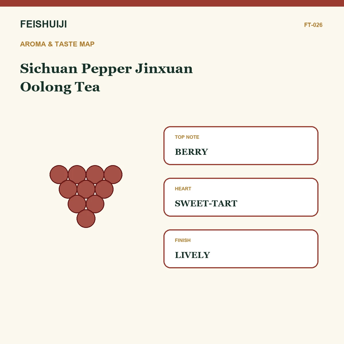 Aroma and taste map for Sichuan Pepper Jinxuan Oolong Tea