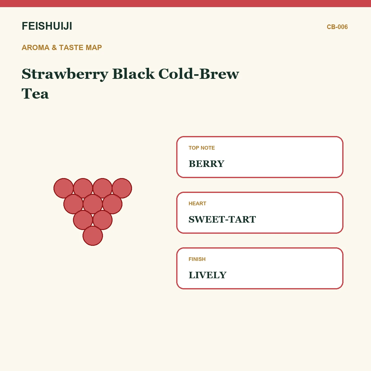 Aroma and taste map for Strawberry Black Cold-Brew Tea
