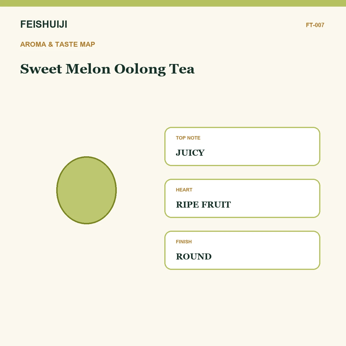 Aroma and taste map for Sweet Melon Oolong Tea