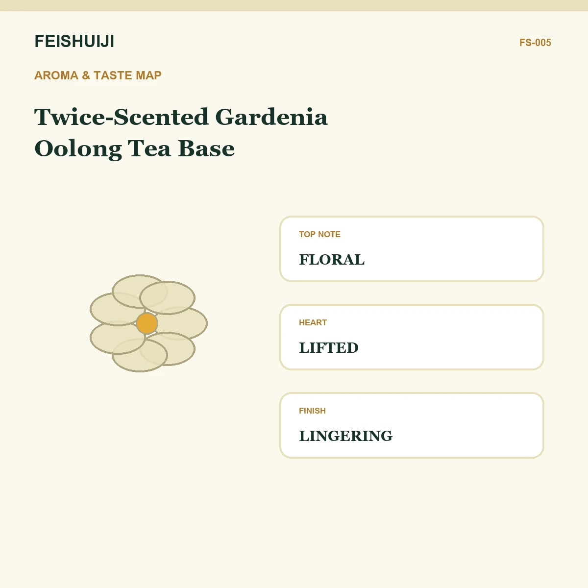 Aroma and taste map for Twice-Scented Gardenia Oolong Tea Base