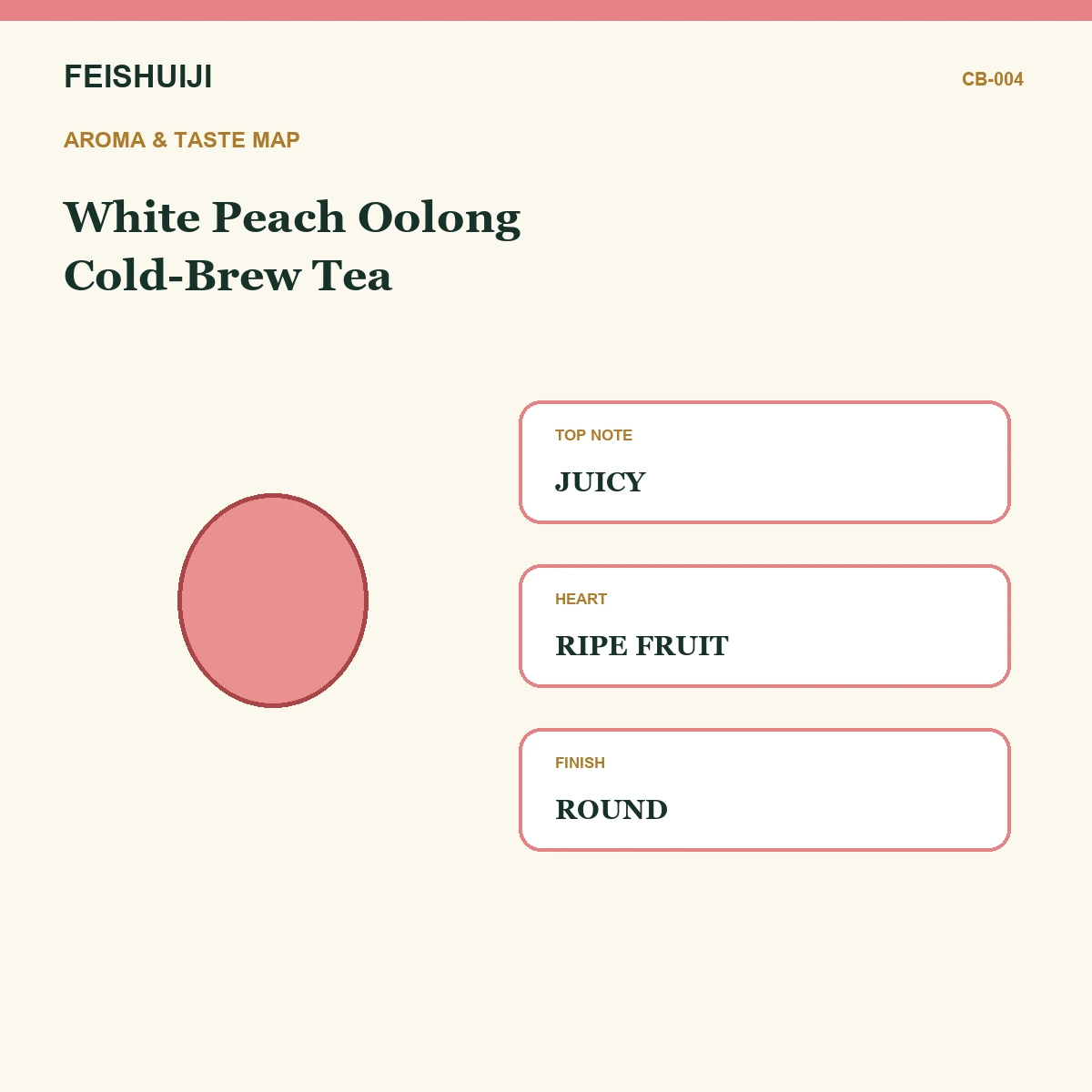 Aroma and taste map for White Peach Oolong Cold-Brew Tea