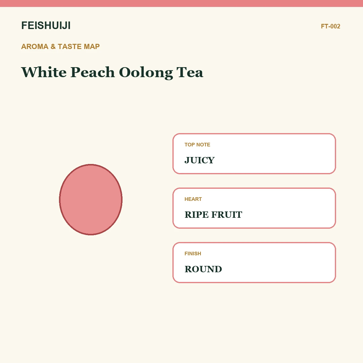 Aroma and taste map for White Peach Oolong Tea